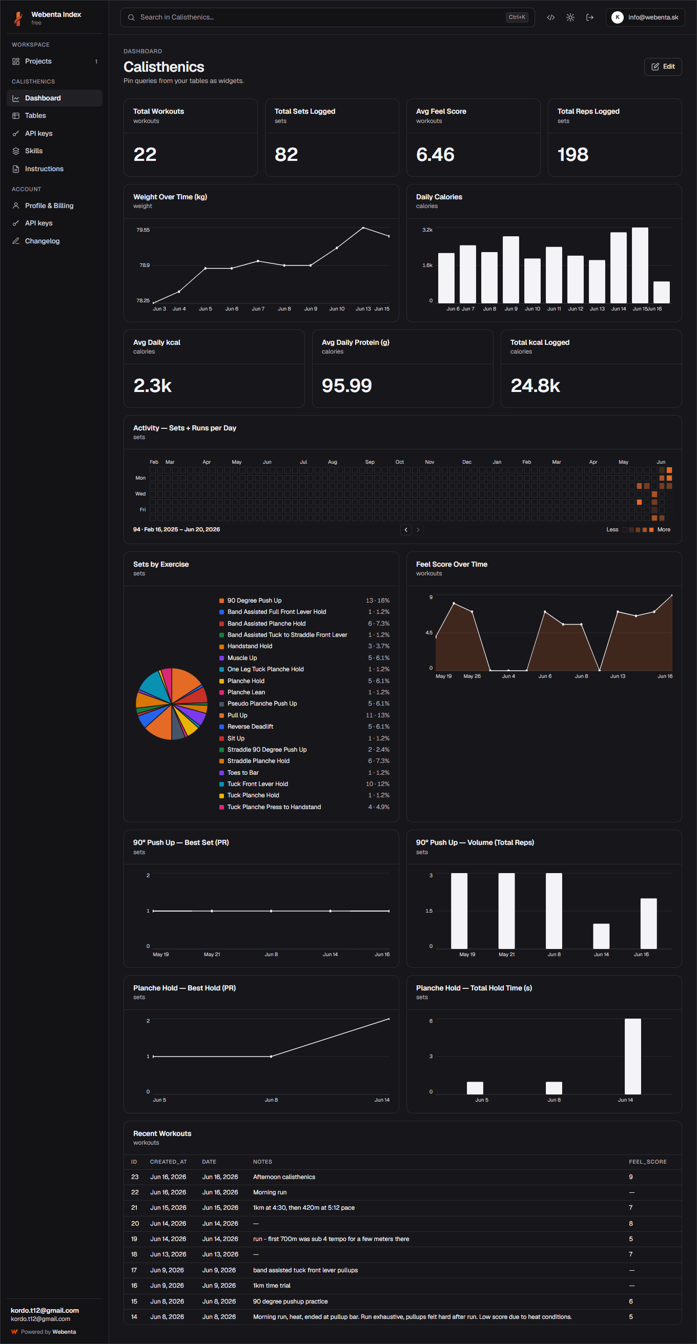 Webenta Index dashboard